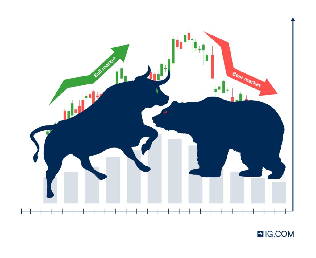 MDE 5747 SEO   Top Bull Market Trading Strategies Article Image 04 scaled
