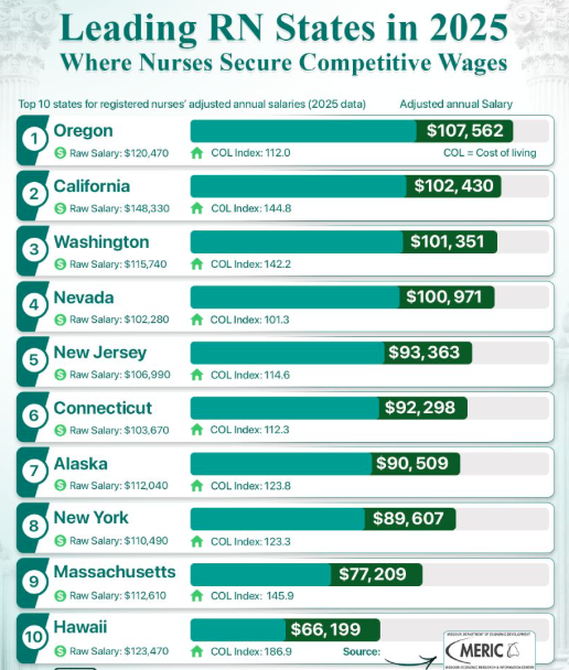 nursing salaries 2025
